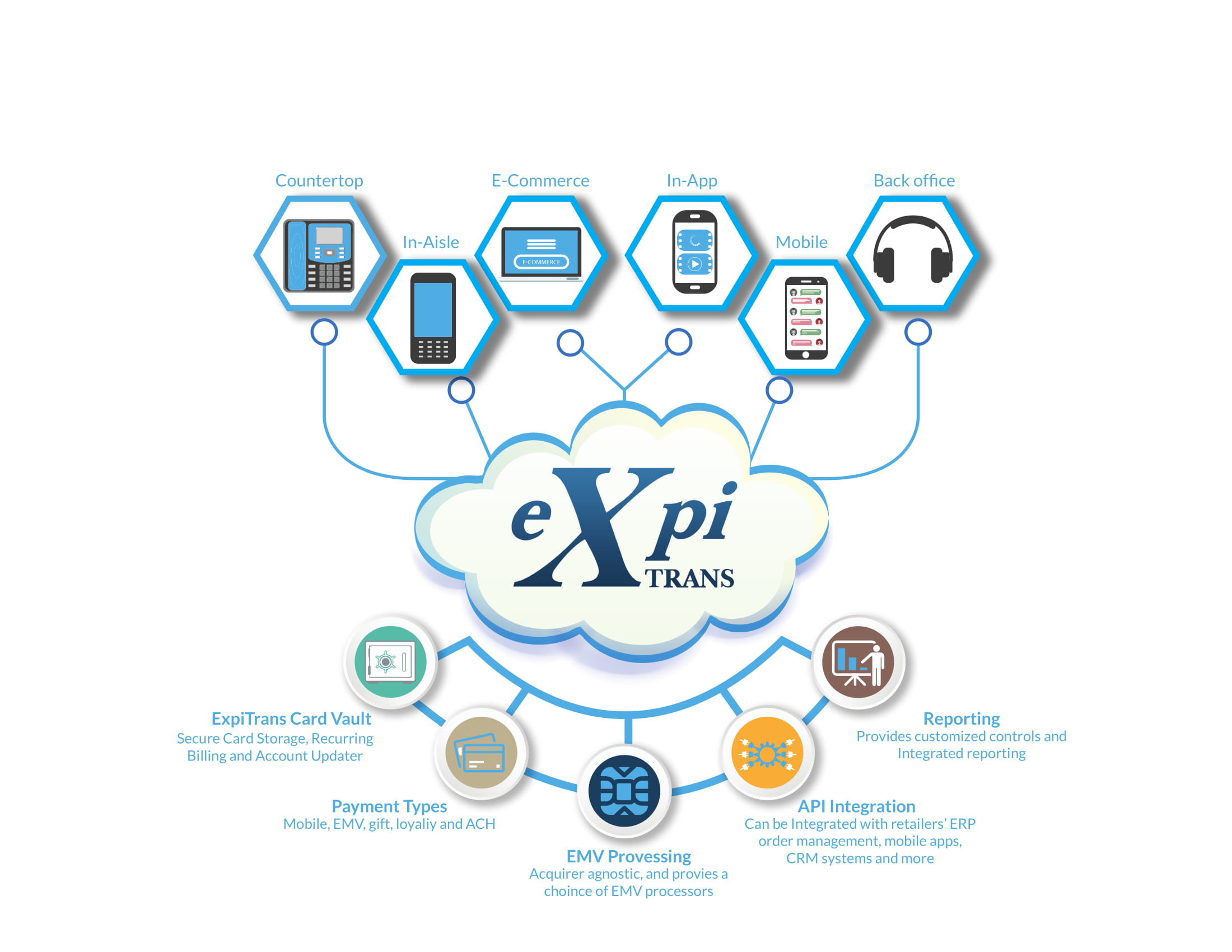Expitrans frontpage updated-1